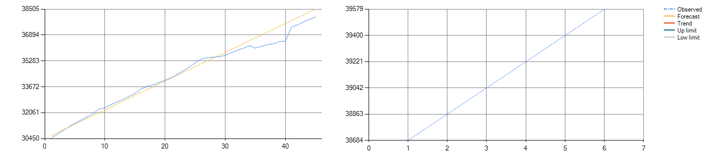 T153classical
